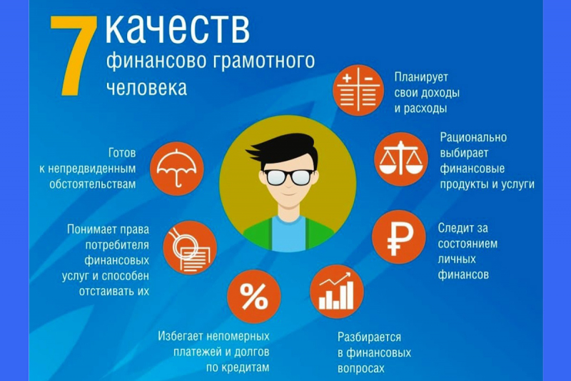  
                  Финансовая грамотность для детей и подростков
                